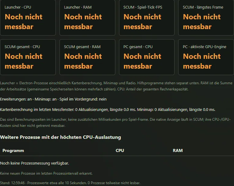 Leistungsansicht ohne Messdaten